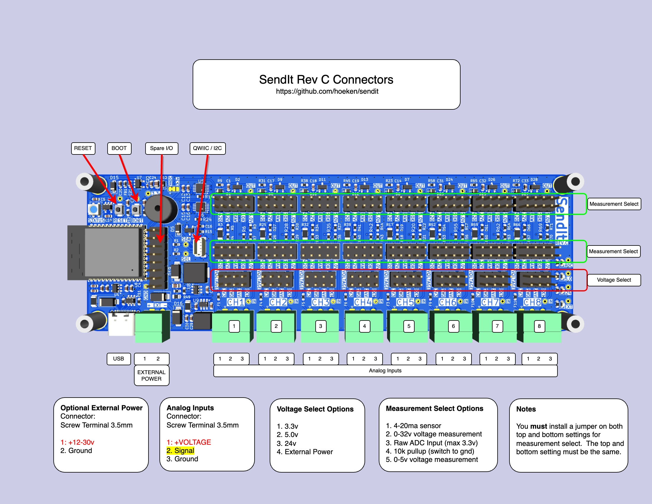 SendIt Rev C Pinout